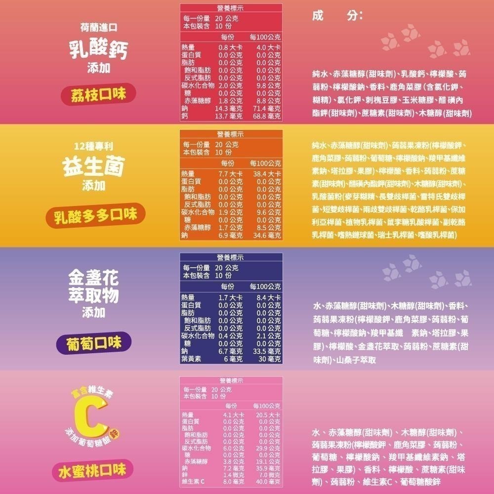 【Lab52齒妍堂】無糖QQ凍任選3入組｜汪汪隊熱銷 兒童無糖機能果凍 金盞花萃取 含葉黃素 益生菌 木醣醇-細節圖9