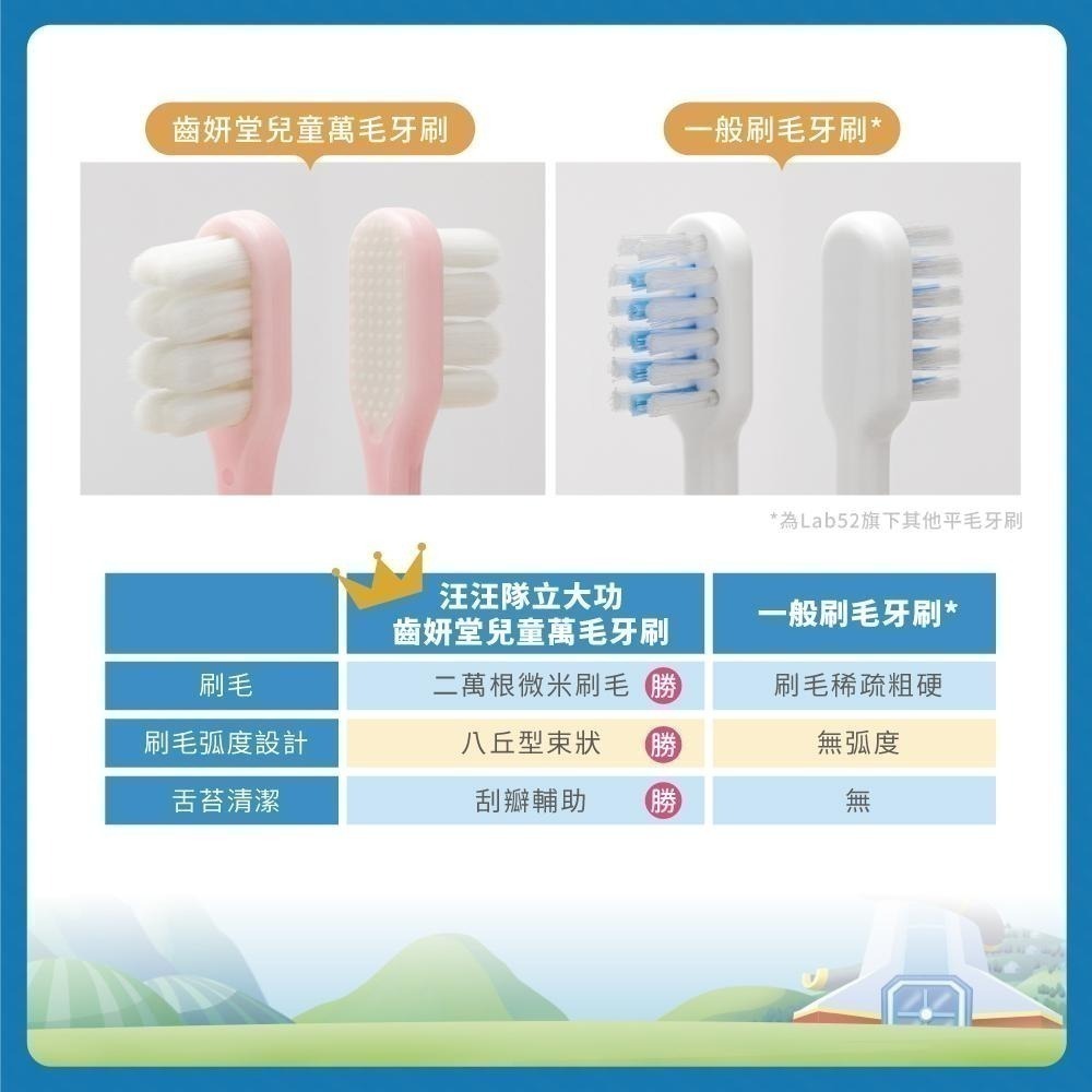 【Lab52齒妍堂】兒童萬毛牙刷 3入/組｜極細柔不傷兒童牙齦 軟毛牙刷 3歲以上大童適用 兒童牙刷 汪汪隊牙刷-細節圖8