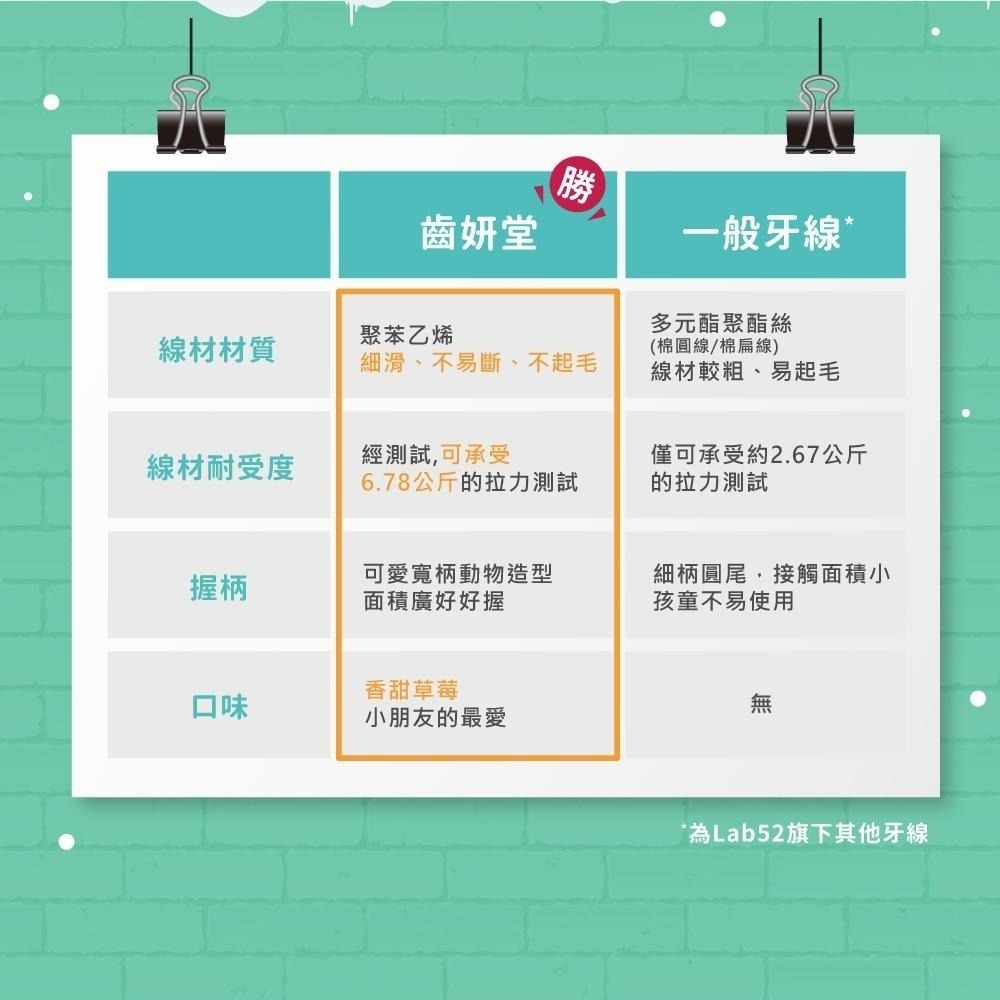 【Lab52齒妍堂】兒童牙線棒 36支/盒 草莓口味｜含鈣牙線棒 牙線棒 動物造型 安全牙線棒 兒童牙線 細滑-細節圖8