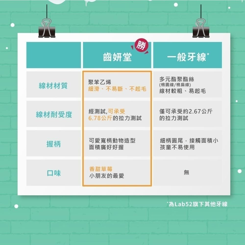 【Lab52齒妍堂】兒童牙線棒 36支/盒 草莓口味｜含鈣牙線棒 牙線棒 動物造型 安全牙線棒 兒童牙線 細滑-細節圖9