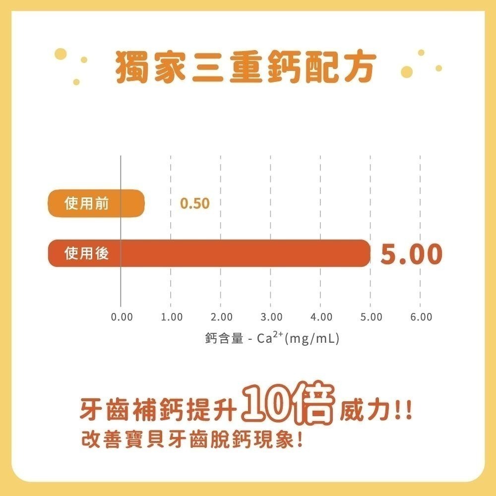 【Lab52齒妍堂】無氟學齡刷牙組｜無氟牙膏 無氟漱口 不含氟牙膏 含鈣牙膏 兒童牙刷 汪汪隊牙膏 汪汪隊牙刷-細節圖4
