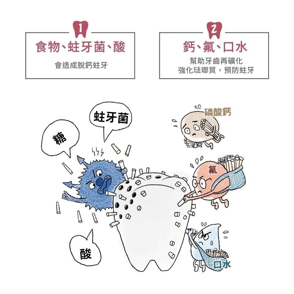 【Lab52齒妍堂】兒童含氟防蛀修護牙膏80g｜汪汪隊熱銷！1200ppm含氟防蛀 兒童牙膏 防蛀琺瑯質修護-細節圖5