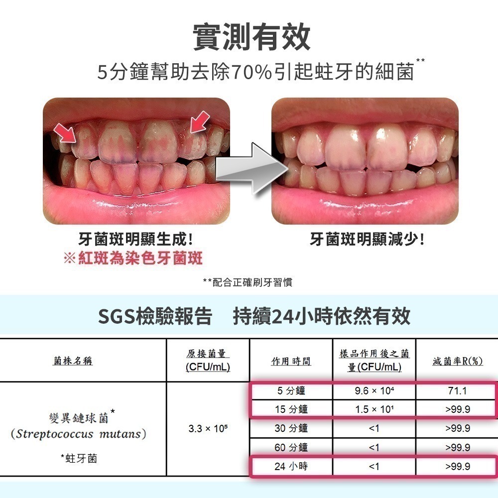 【Lab52齒妍堂】兒童含鈣健齒噴霧Plus 20mL｜降口腔壞菌/奶臭/口臭 奶睡清潔 大童換 口腔噴劑-細節圖7