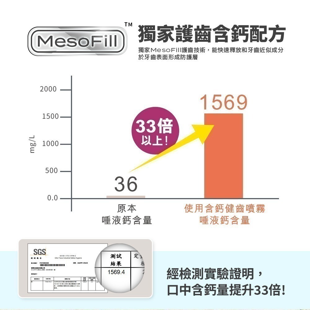 【Lab52齒妍堂】兒童含鈣健齒噴霧Plus 20mL｜降口腔壞菌/奶臭/口臭 奶睡清潔 大童換 口腔噴劑-細節圖8