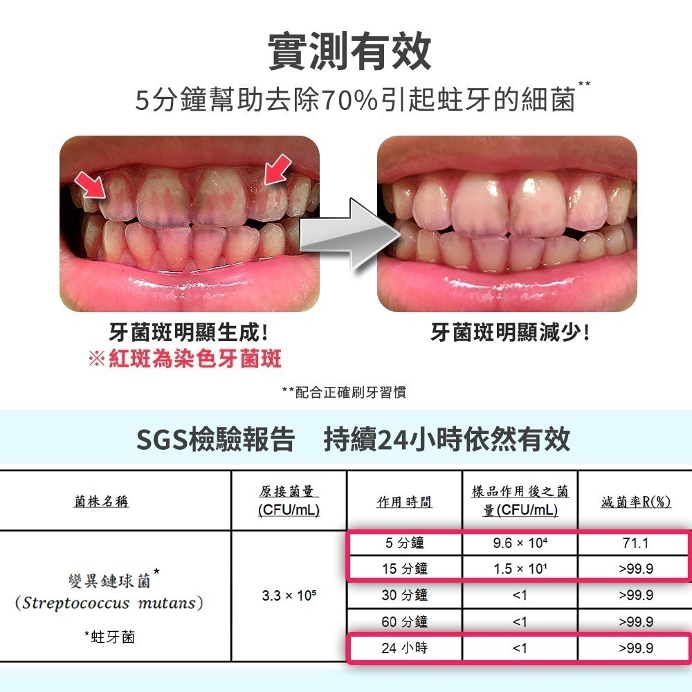 【Lab52齒妍堂】兒童含鈣健齒噴霧Plus 20ml｜降口腔壞菌/奶臭/口臭 奶睡清潔 大童換 口腔噴劑-細節圖6