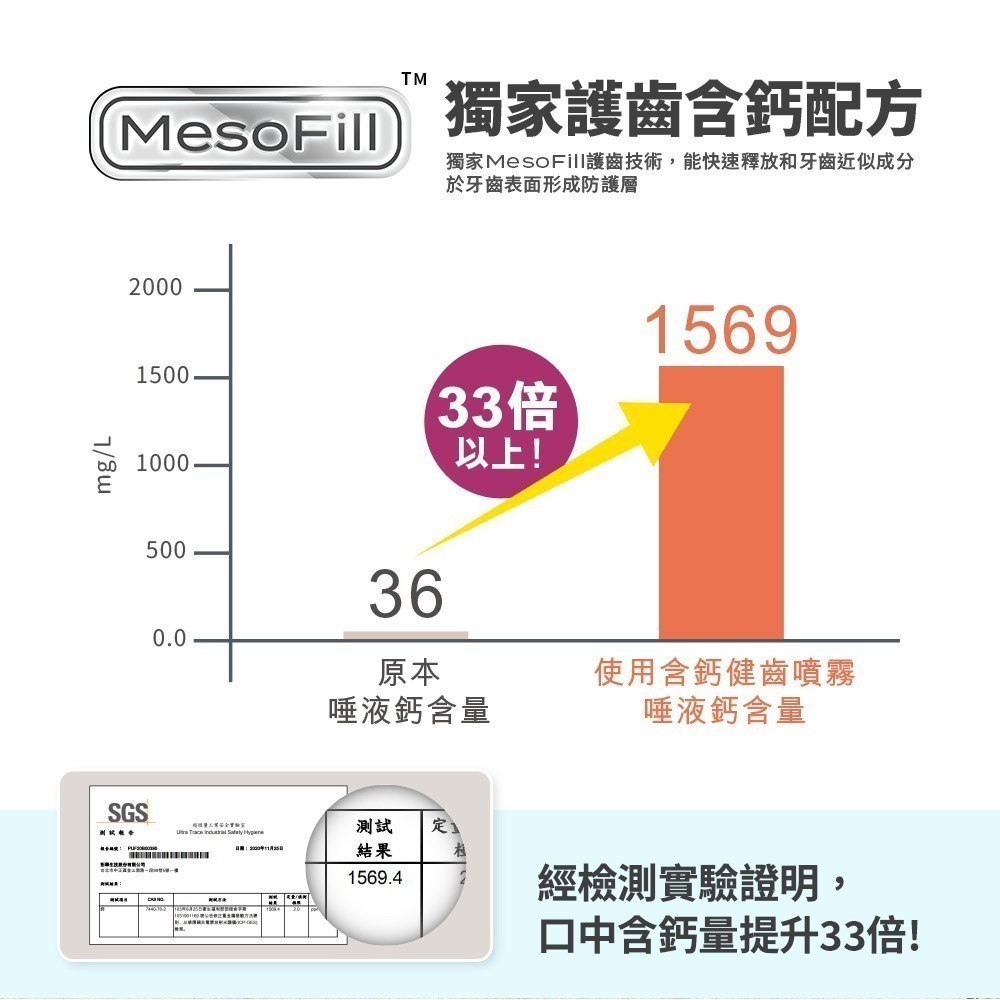 【Lab52齒妍堂】兒童含鈣健齒噴霧Plus 20ml｜降口腔壞菌/奶臭/口臭 奶睡清潔 大童換 口腔噴劑-細節圖7