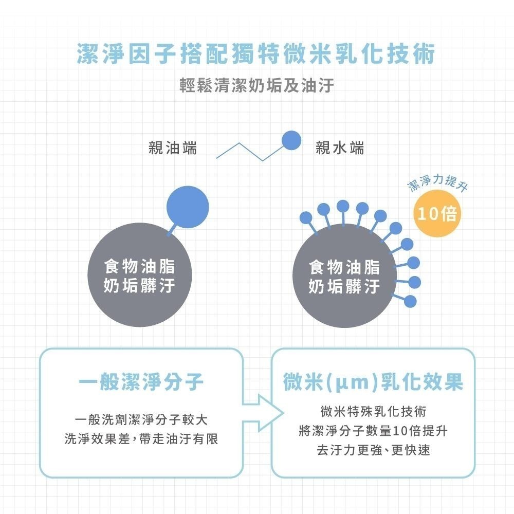 【Lab52齒妍堂】奶瓶蔬果潔淨露350g｜不含防腐劑 環境友善 洗淨零殘留好安心 奶瓶清潔 蔬果清潔-細節圖6