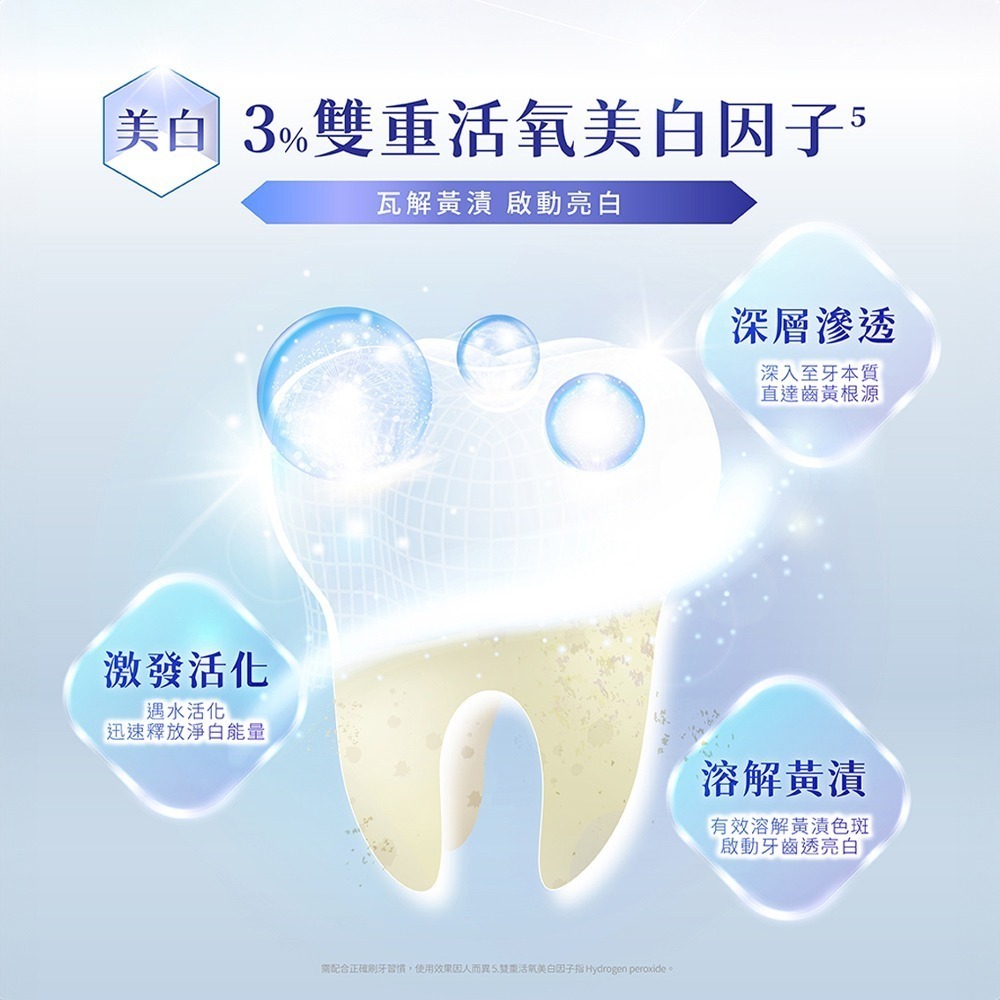 【7-ELEVEN門市團購】【Lab52齒妍堂】深層美白牙膏 80gX2入 贈雲朵護齦牙刷-細節圖7