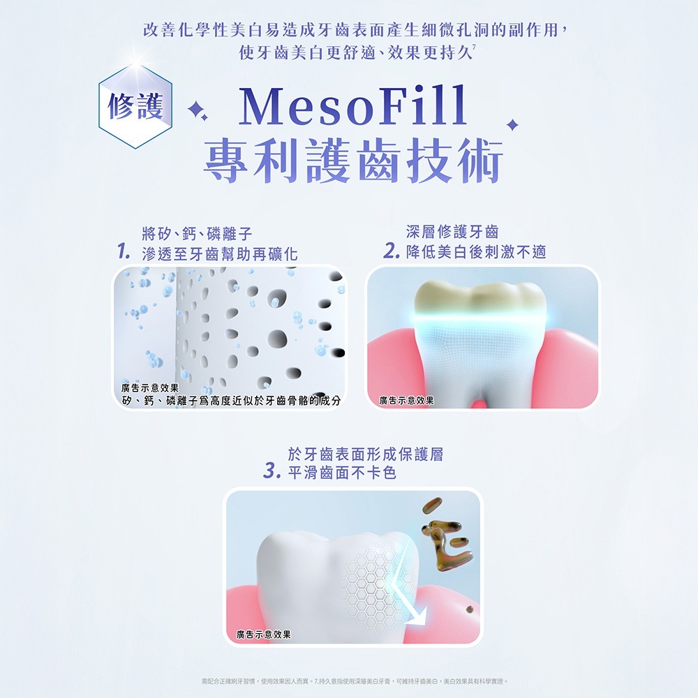 【7-ELEVEN門市團購】【Lab52齒妍堂】深層美白牙膏 80gX2入 贈雲朵護齦牙刷-細節圖10