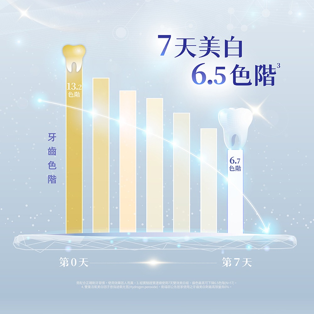 【Lab52齒妍堂】牙齒美白抗染雙效組｜衛福部核可牙齒美白 低刺激 美白牙托 新手友善 美齒 亮白-細節圖7