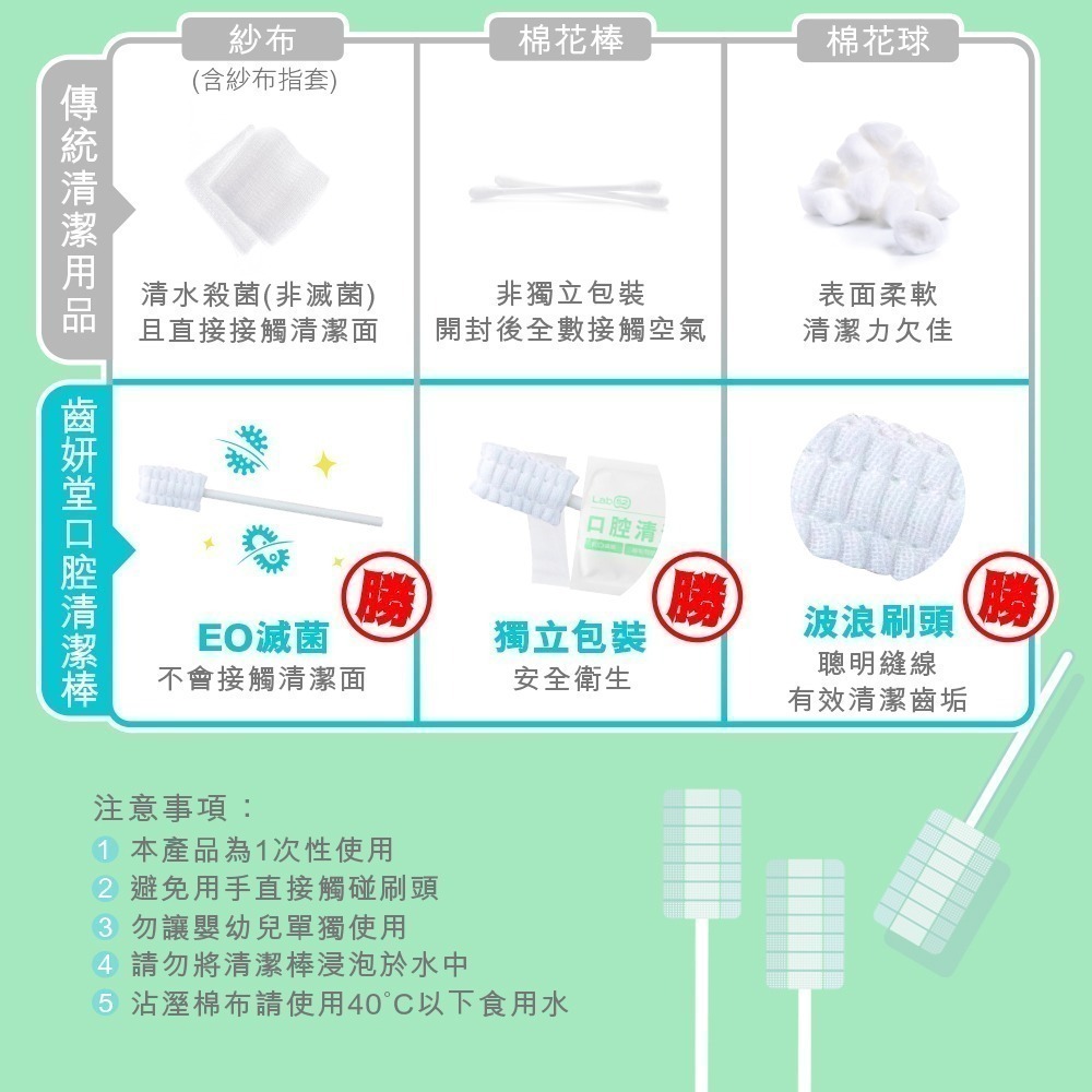 【Lab52齒妍堂】奶睡清潔雙星組｜新生兒奶垢舌苔清潔 奶睡剋星 含鈣健齒噴霧 獨立滅菌包裝 口腔清潔棒-細節圖8