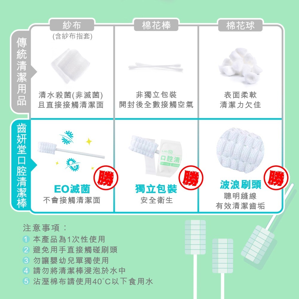 【Lab52齒妍堂 】奶睡清潔組｜新生兒奶垢舌苔清潔 奶睡剋星 含鈣健齒噴霧 獨立滅菌包裝 口腔清潔棒-細節圖7