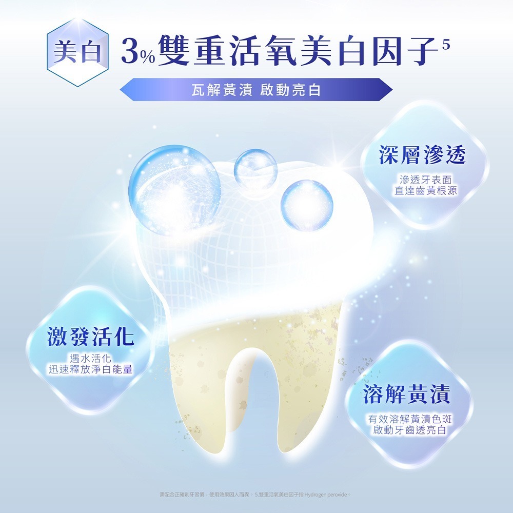 【Lab52齒妍堂】深層美白牙膏80g｜衛福部核可 牙齒美白 低刺激 超氟 美齒 亮白 淨白 安心煥白-細節圖8