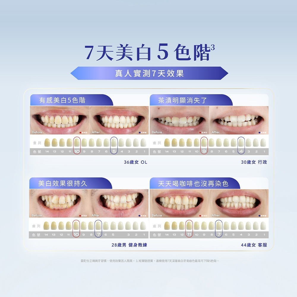 【Lab52齒妍堂】深層美白牙膏80g｜衛福部核可 牙齒美白 低刺激 超氟 美齒 亮白 淨白 安心煥白-細節圖9