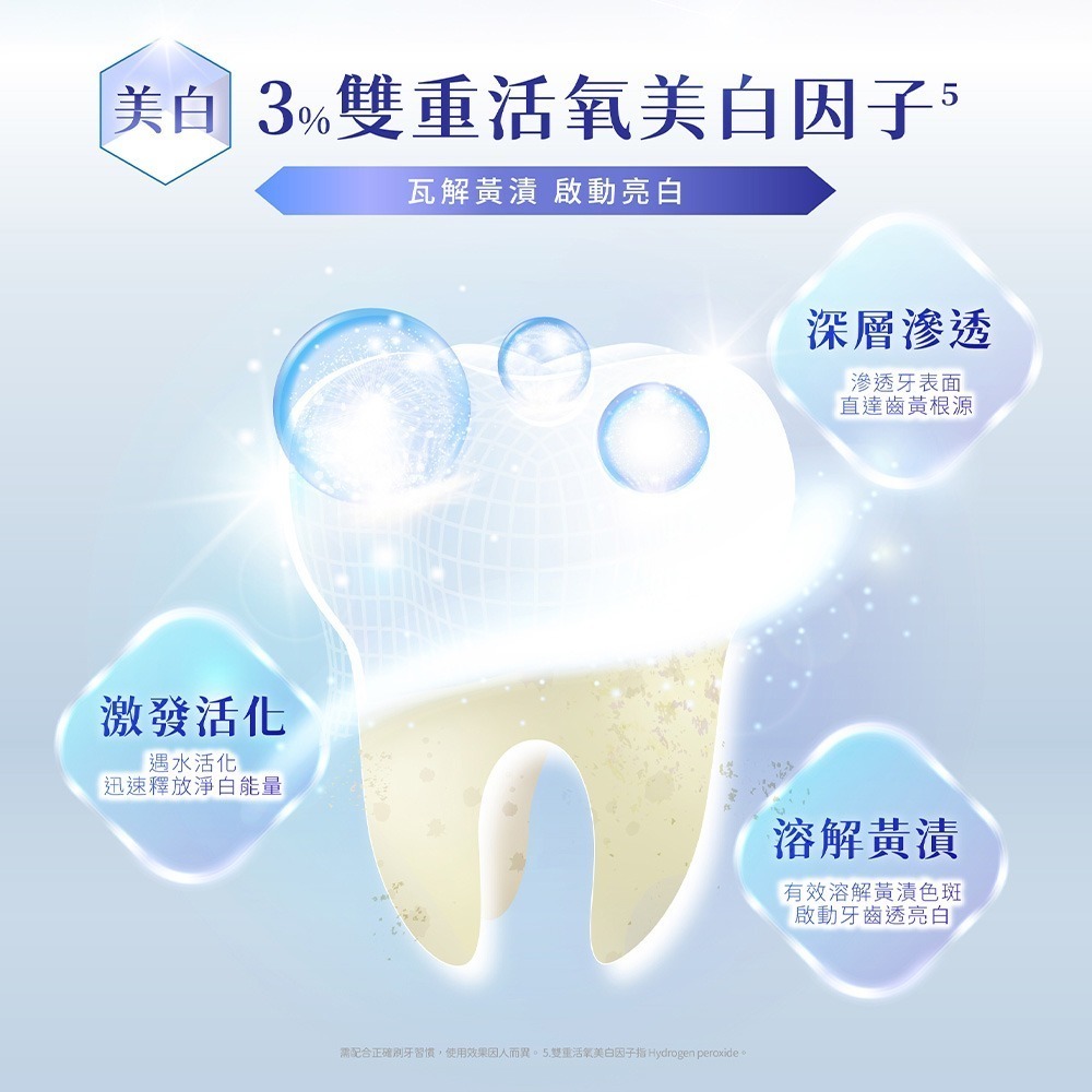 【Lab52齒妍堂】深層美白牙膏80g｜衛福部核可 牙齒美白 低刺激 超氟 美齒 亮白 淨白 安心煥白-細節圖8