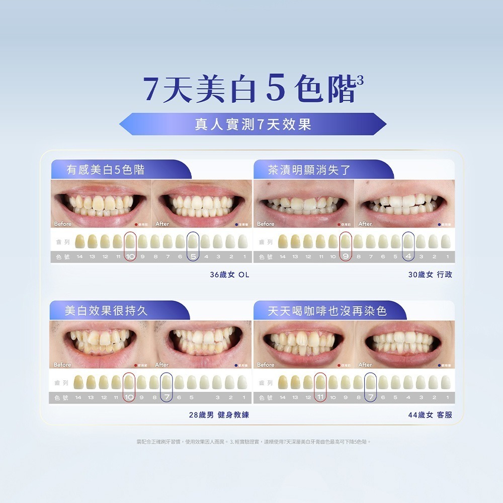 【Lab52齒妍堂】深層美白牙膏80g｜衛福部核可 牙齒美白 低刺激 超氟 美齒 亮白 淨白 安心煥白-細節圖9