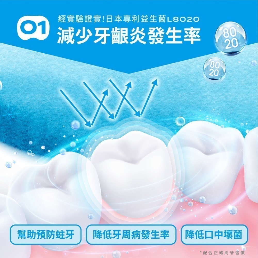 【限時購】日本專利L8020益生菌護齦健齒組(牙膏x3入+牙刷x3入)-細節圖9