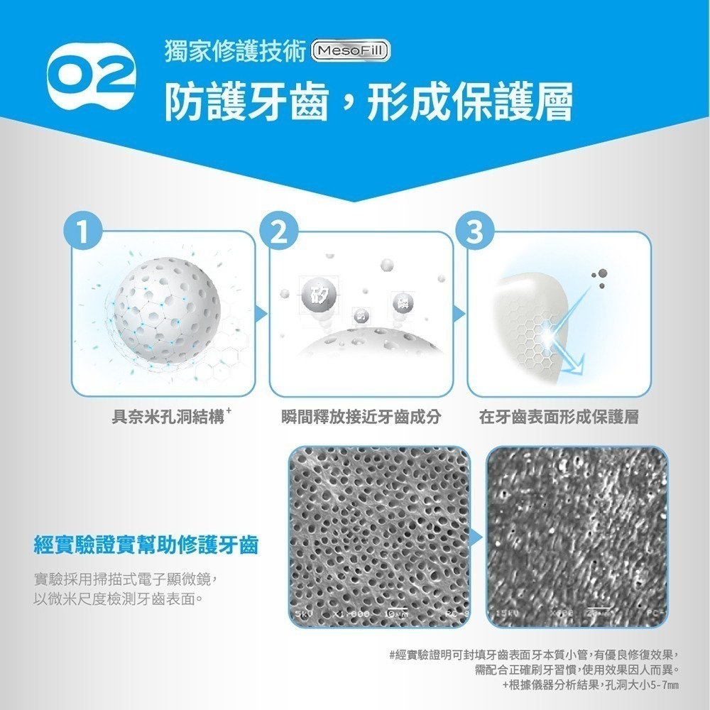 【限時購】日本專利L8020益生菌護齦健齒組(牙膏x3入+牙刷x3入)-細節圖10