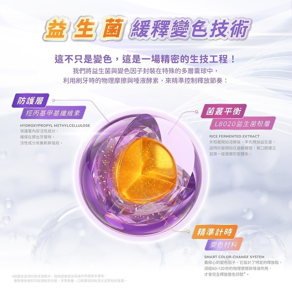 【Lab52齒妍堂】兒童益生菌防蛀變色牙膏80g(葡萄/草莓)(含氟量1450ppm/含氟牙膏/專利護齒/預防蛀牙)-細節圖6