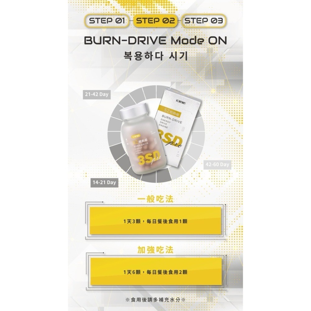 準 控 燃 ❤️ 【 S1 控前錠 & S2 燃動艙 🌸】優減系統 控前錠 燃動艙 膠囊✨K.C 現貨 🚚-細節圖6