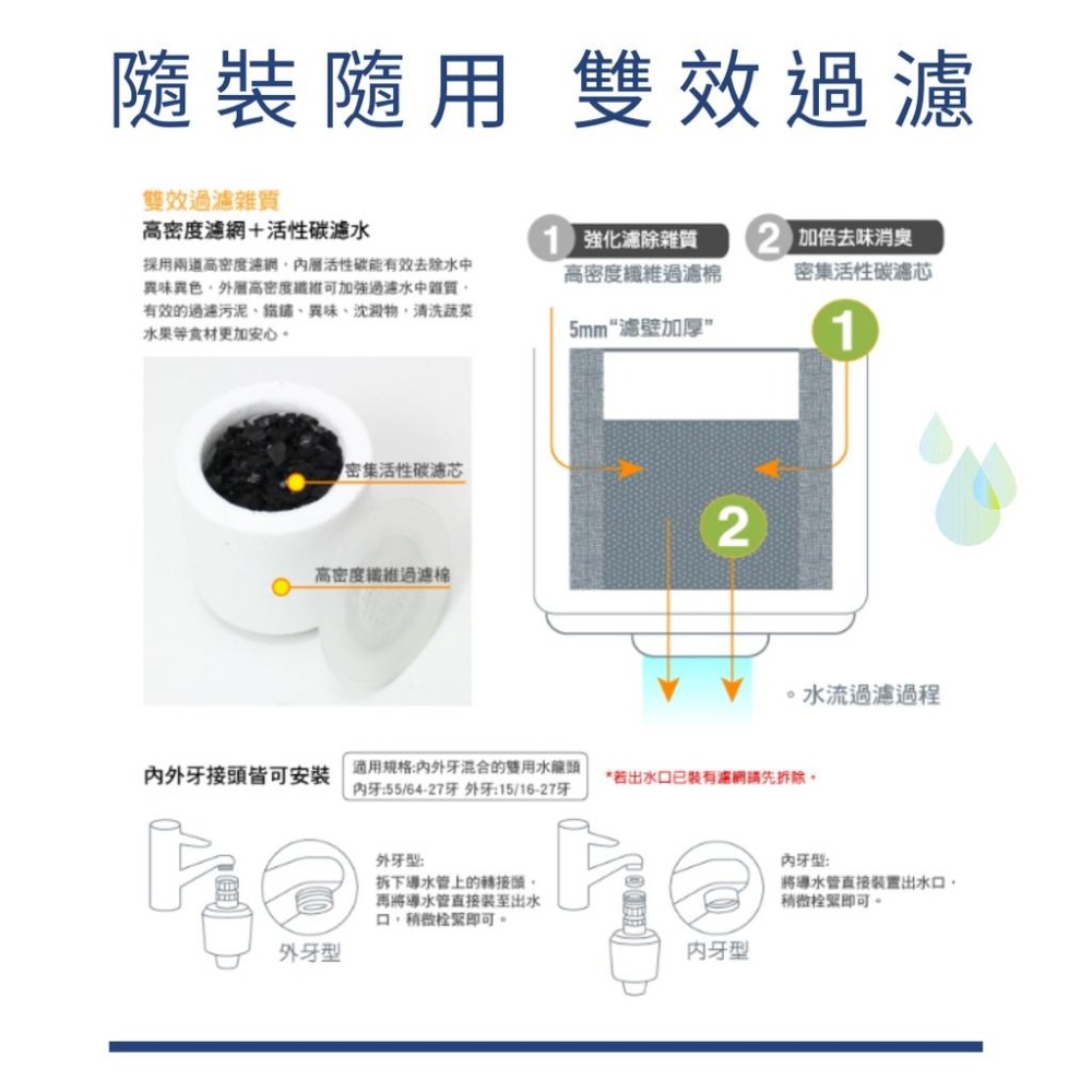 大信百貨》透明高密度活性碳淨水 濾心 濾水器  活性碳淨水頭 水龍頭淨水器 水質濾水器 水龍頭過濾器，淨水器-細節圖6