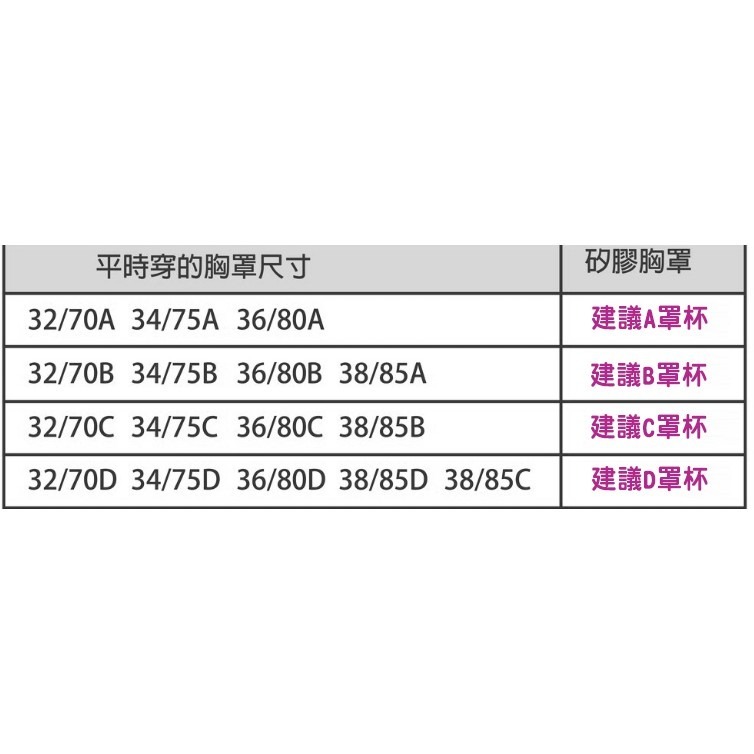 ⚡艾希特之心⚡加厚防水隱形胸罩 魔術胸貼 nu bra 隱形胸罩 加厚超黏胸罩 矽膠隱形胸罩 隱形bra內衣 爆乳-細節圖2