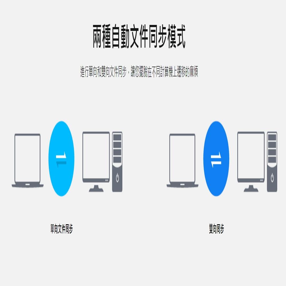 EaseUS EverySync 檔案備份同步軟體-細節圖5