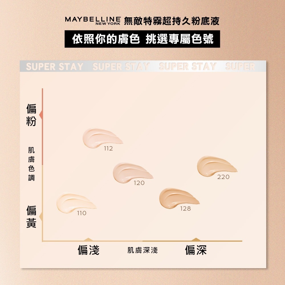 【⚡真~美~生活⚡】多款可選 MAYBELLINE媚比琳 無敵特霧超持久粉底液_30ml  【全新升級】-細節圖2