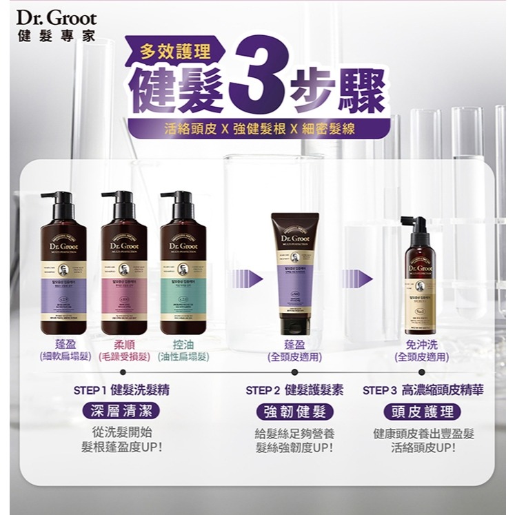 【⚡真~美~生活⚡】 Dr. Groot 健髮洗髮精_蓬盈 400ml 洗髮乳/潤髮乳/多效護理高濃縮頭皮精華-細節圖2