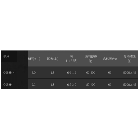 【世界釣具】🔥免運🔥(私訊有大優惠) 寸真、舞動棍、游動丸專用竿、游動丸釣法、近海輕鉛敲底，一支釣 花軟竿 透抽竿-細節圖6