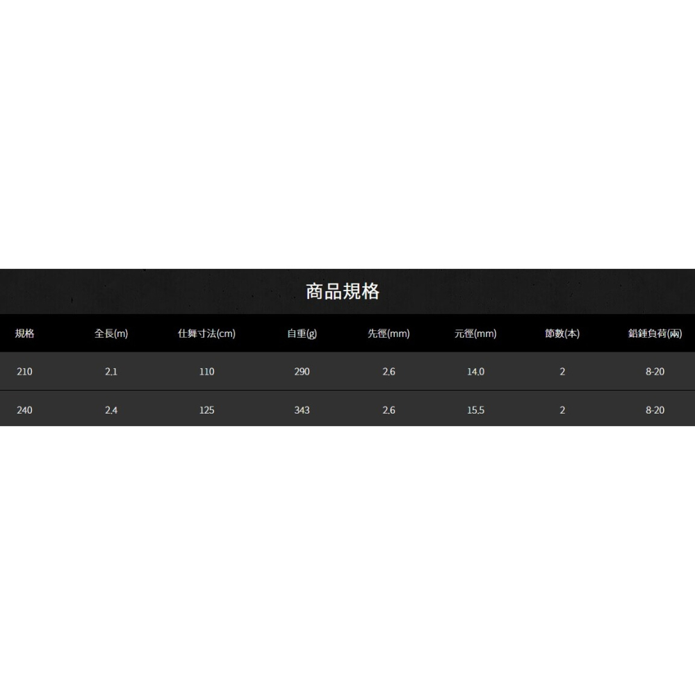 【世界釣具】🔥熱銷款🔥寸真 藍戰 船竿 萬用竿 小船竿 船釣 近海船釣 並繼式 深場船 淺場船 灘釣 港口 小班竿/-細節圖5