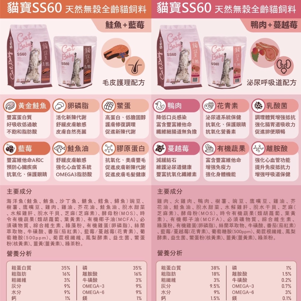 ❤️送零食+罐頭❤️無榖水解蛋白90%優質肉類蛋白含量！貓寶SS60天然頂級貓飼料-細節圖2