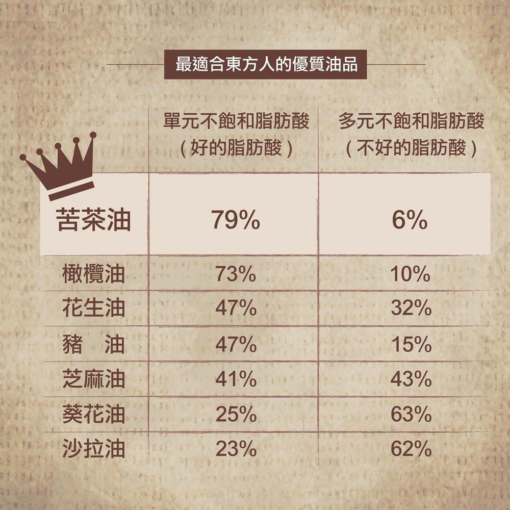 【茶寶】御覺茶 金淳冷壓初榨苦茶油250ml-細節圖4