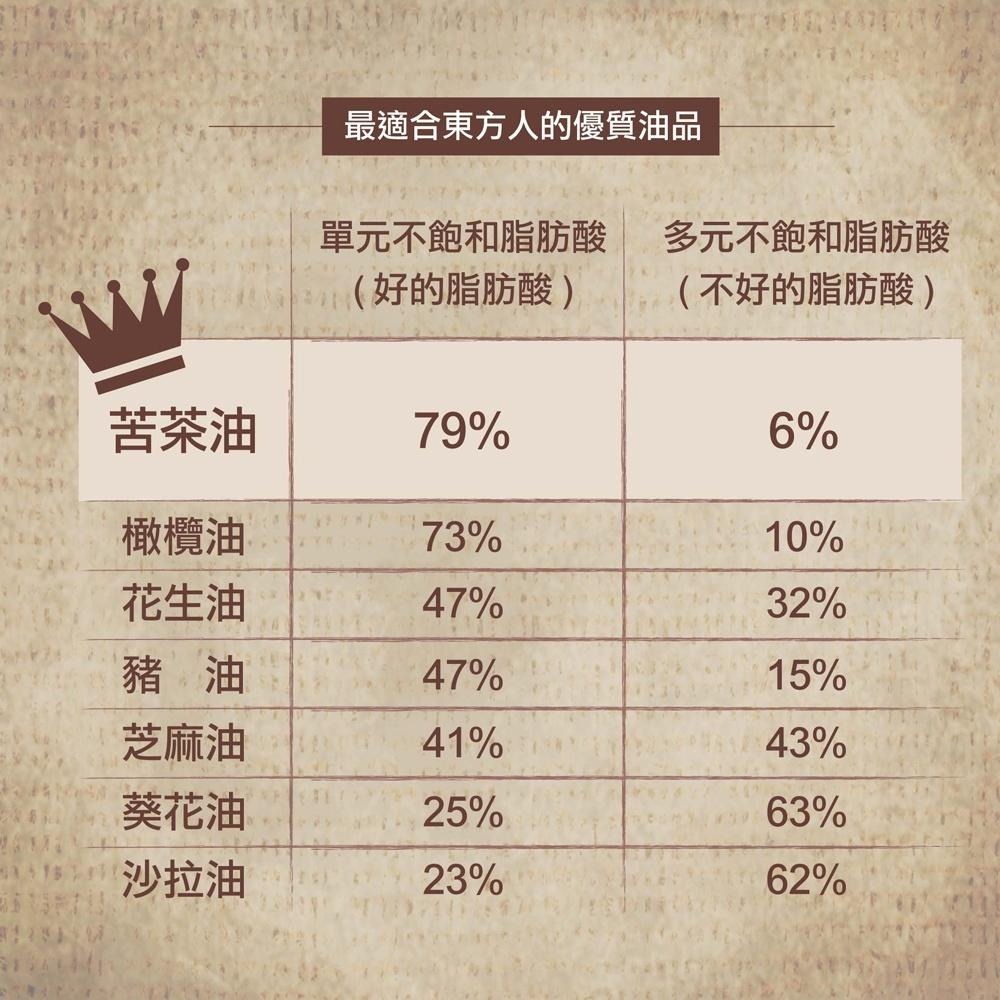 【茶寶】御覺茶 金淳冷壓初榨苦茶油250ml-細節圖4