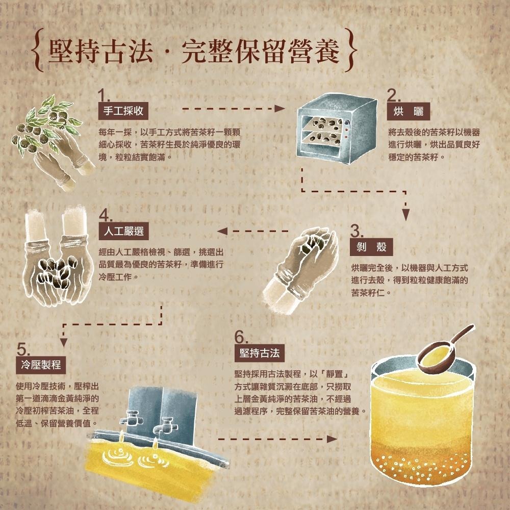 【茶寶】御覺茶 金淳冷壓初榨苦茶油250ml-細節圖7