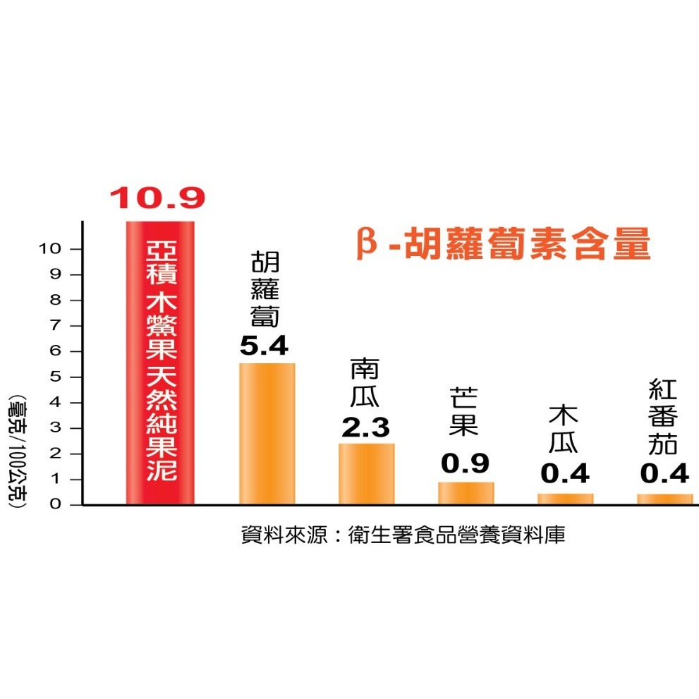 【亞積】木可斯 100%木鱉果純果泥(280克) #便利即食-細節圖4
