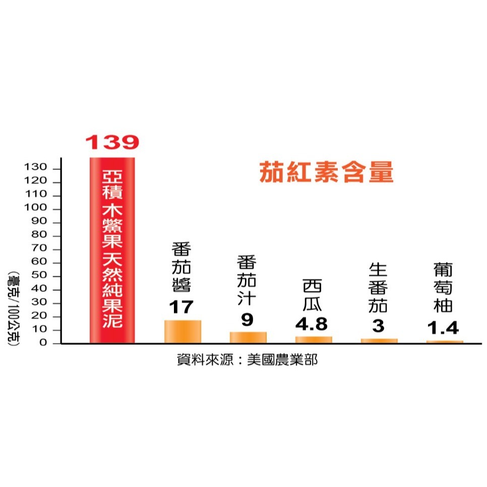 【亞積】木可斯 100%木鱉果純果泥(280克) #便利即食-細節圖5