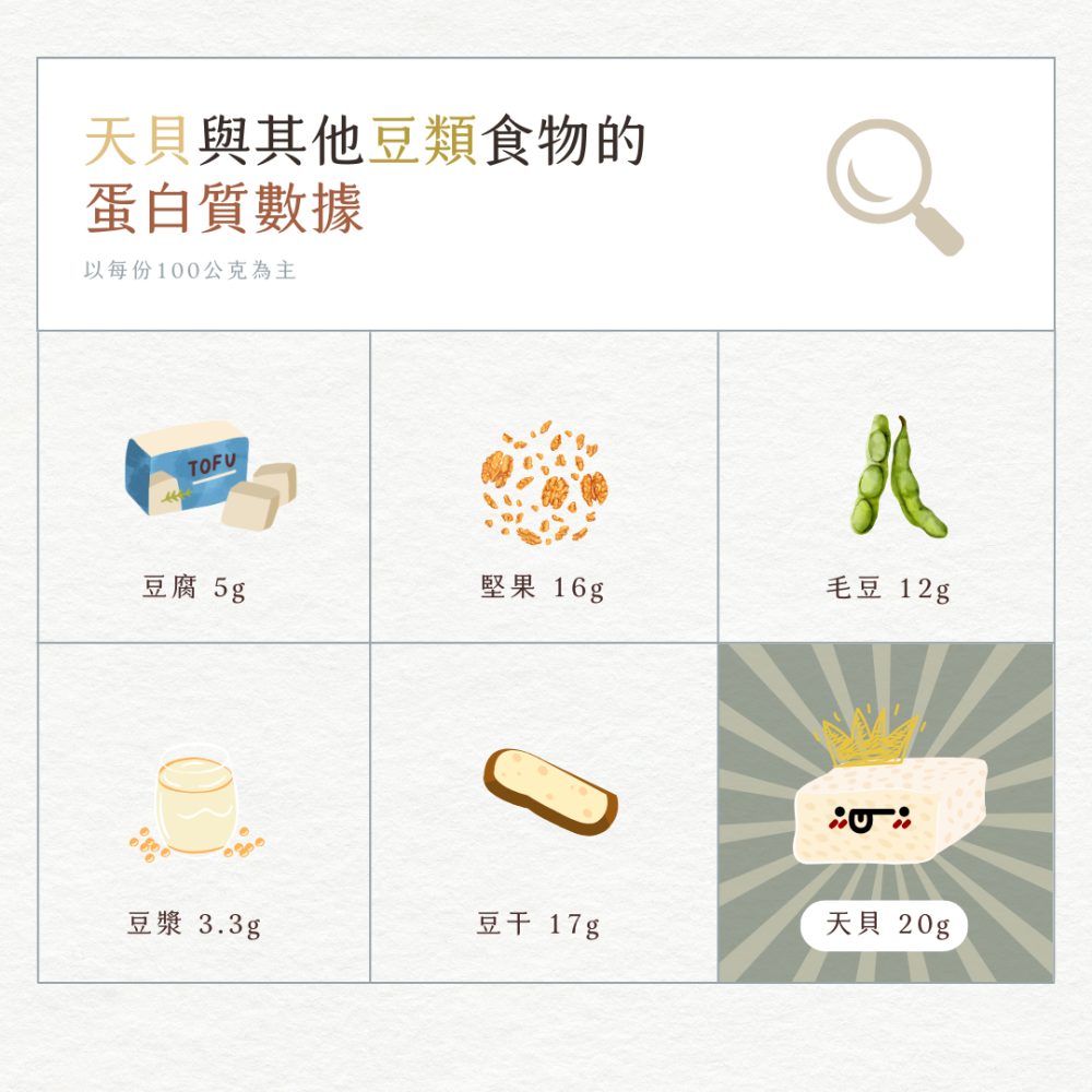 【翔鶴佳】天貝系列300g－黃豆／鷹嘴豆／黑鷹嘴豆／花生／什豆 #素食 #全素-細節圖4