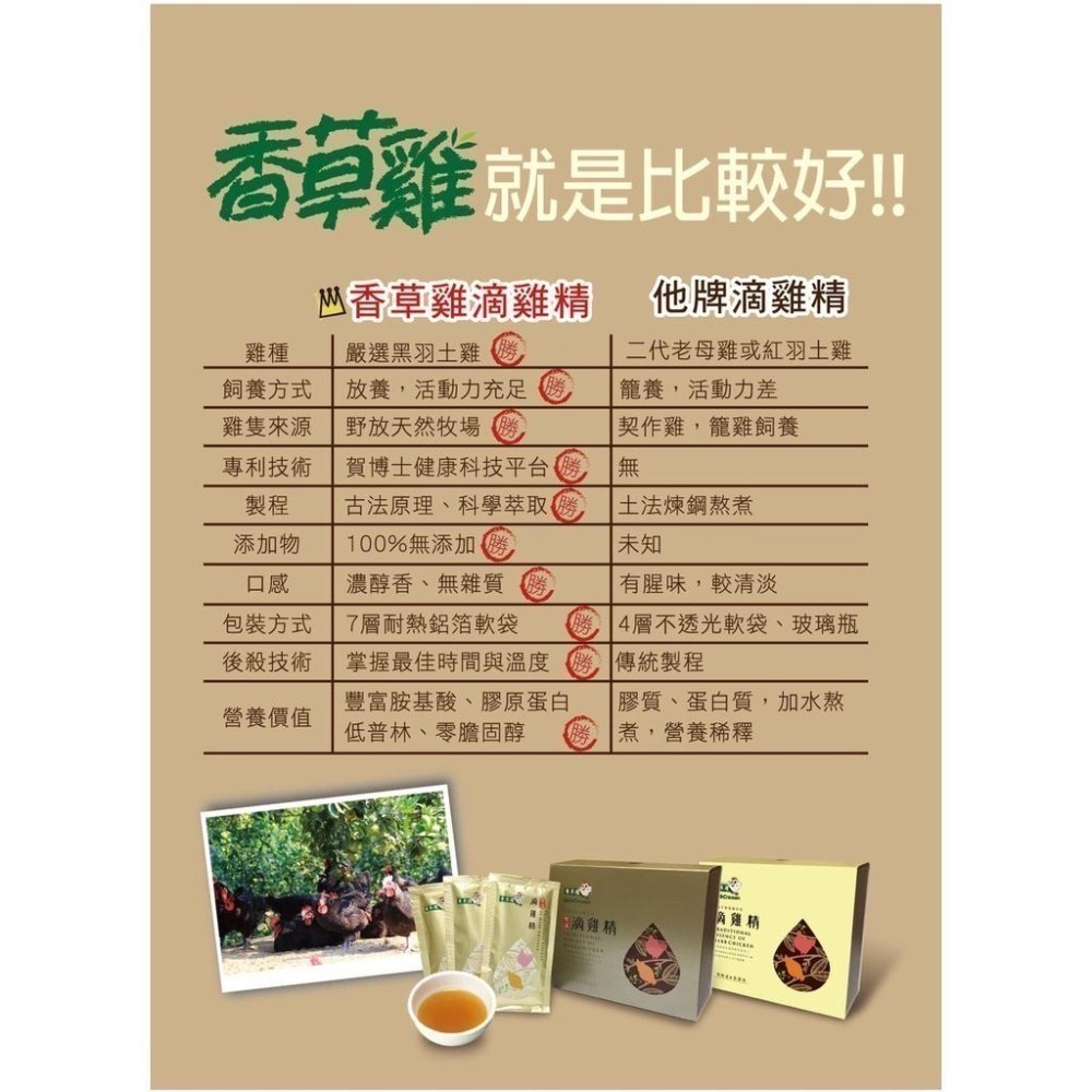 【香草豬】香草雞 (冷凍)滴雞精60ml*10包 #滴雞精 #雞精-細節圖3