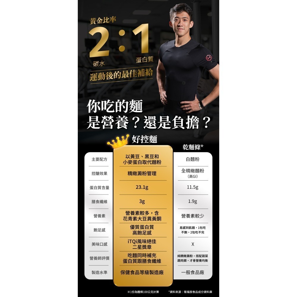 【日日好食】控醣麵 好控麵(捲麵)－台式醬香油蔥／暖薑麻油／花椒胡麻／經典川辣-細節圖7