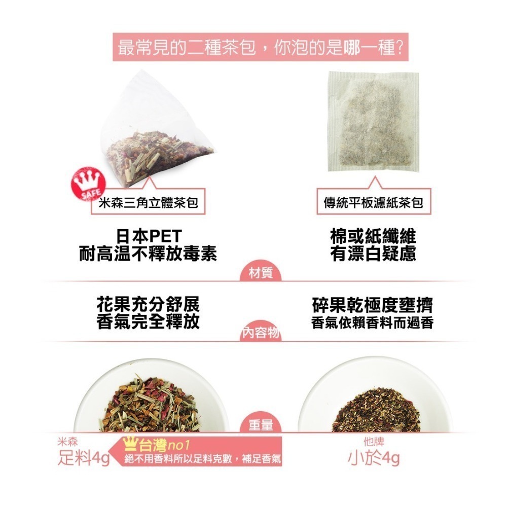 【米森vilson】蘋果覆盆莓茶(4gx8包/盒)／洋甘菊花果茶(4gx8包/盒) #花茶 #果茶-細節圖7