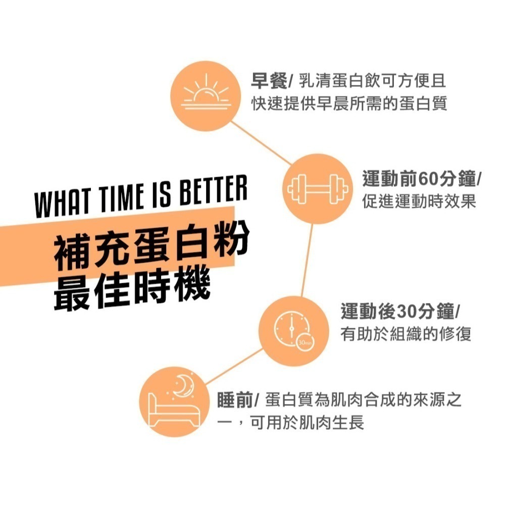 【米森vilson】無調味分離乳清蛋白粉(500g/罐)－原味(銀標)／紅茶／可可／抹茶／咖啡／紫心地瓜／藍莓莓果-細節圖5