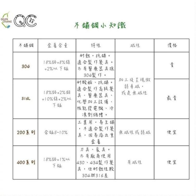 QC-304吸管食品級不鏽鋼吸管/環保吸管-單組/組合系列-細節圖7