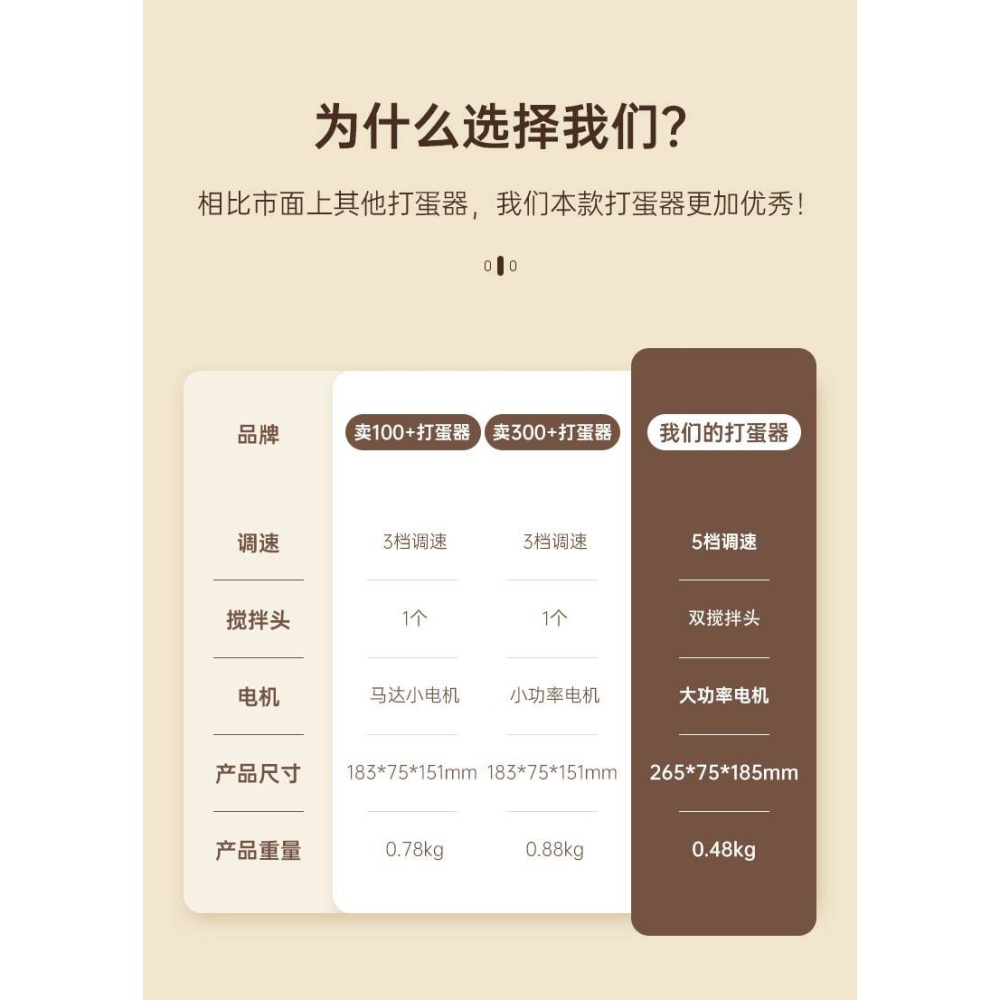 無線電動雙頭打蛋器-細節圖4