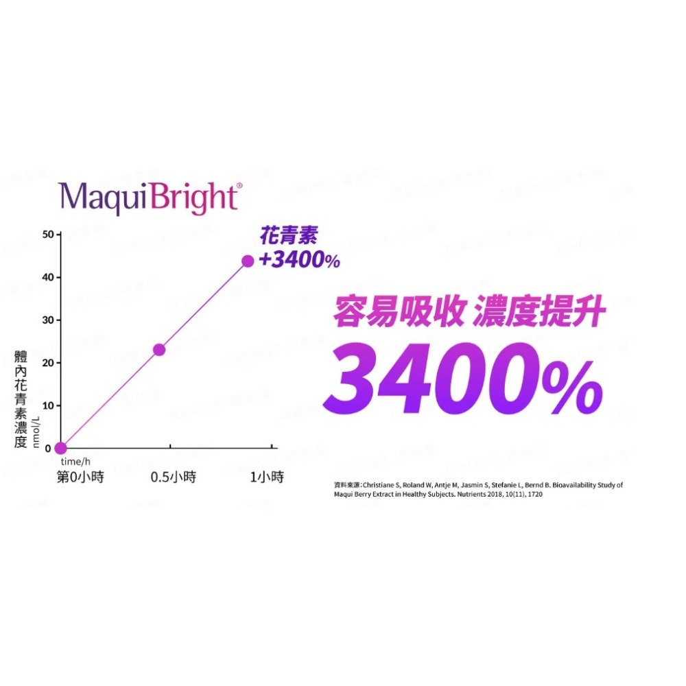 婕樂纖 葉黃素 複方金盞花葉黃素EX飲 (12包/盒)【免運費】【可議價/請私訊】-細節圖7