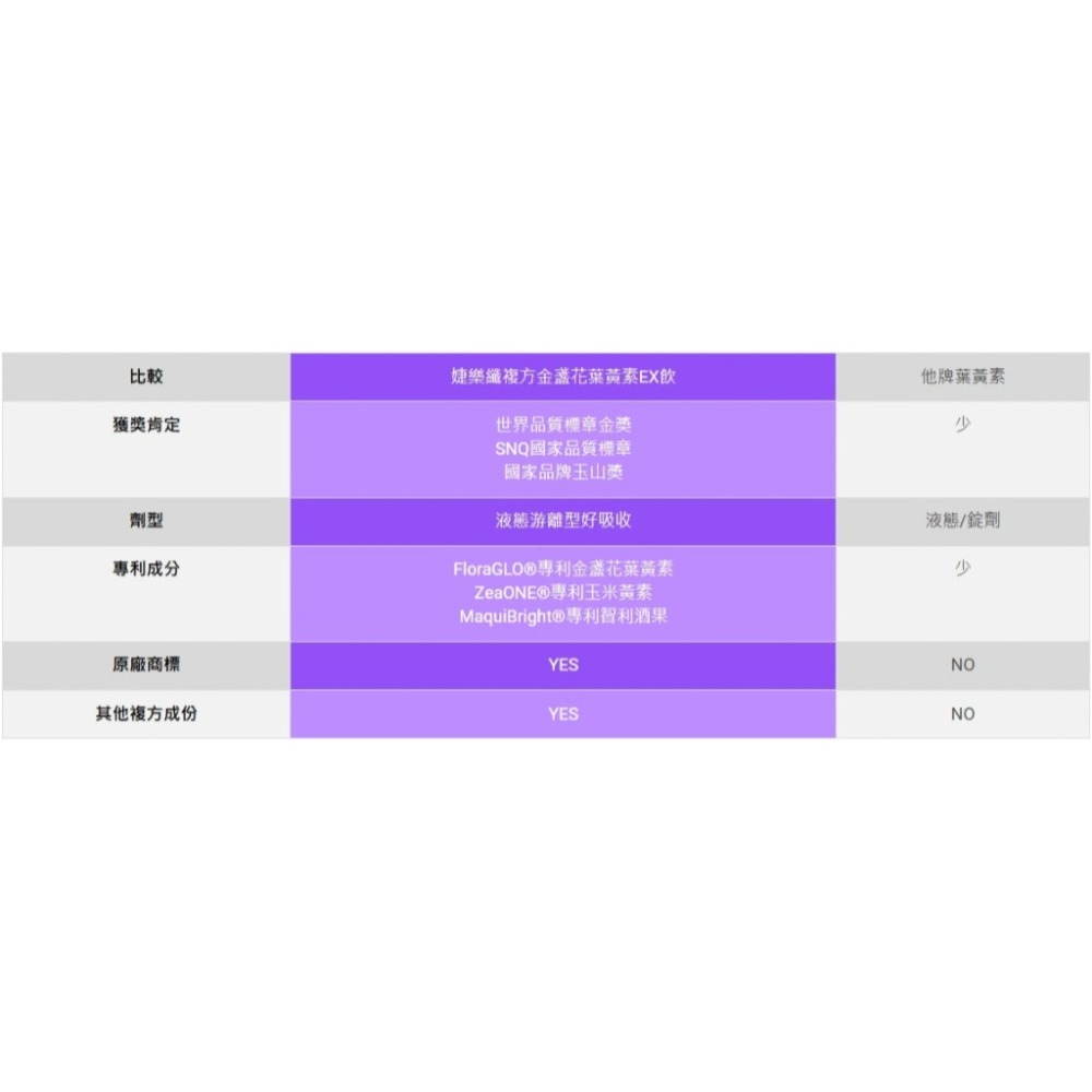 婕樂纖 葉黃素 複方金盞花葉黃素EX飲 (12包/盒)【免運費】【可議價/請私訊】-細節圖9