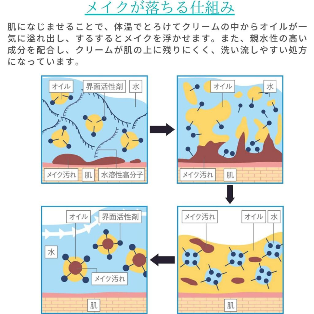 【現貨在台，當日寄出】🌞NANA極品🌈 日本 TRANSINO CLEAR CLEAING N 美白卸妝乳 含維生素C-細節圖2