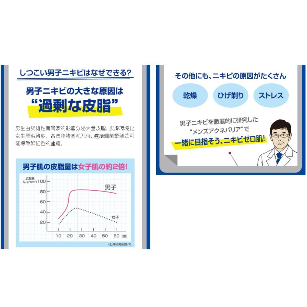 【現貨當日寄】日本石澤研究所 ACEN BARRIER 男性專用抗痘 洗面乳 化妝水 遮瑕膏 茶樹修護淨荳精華液-細節圖7