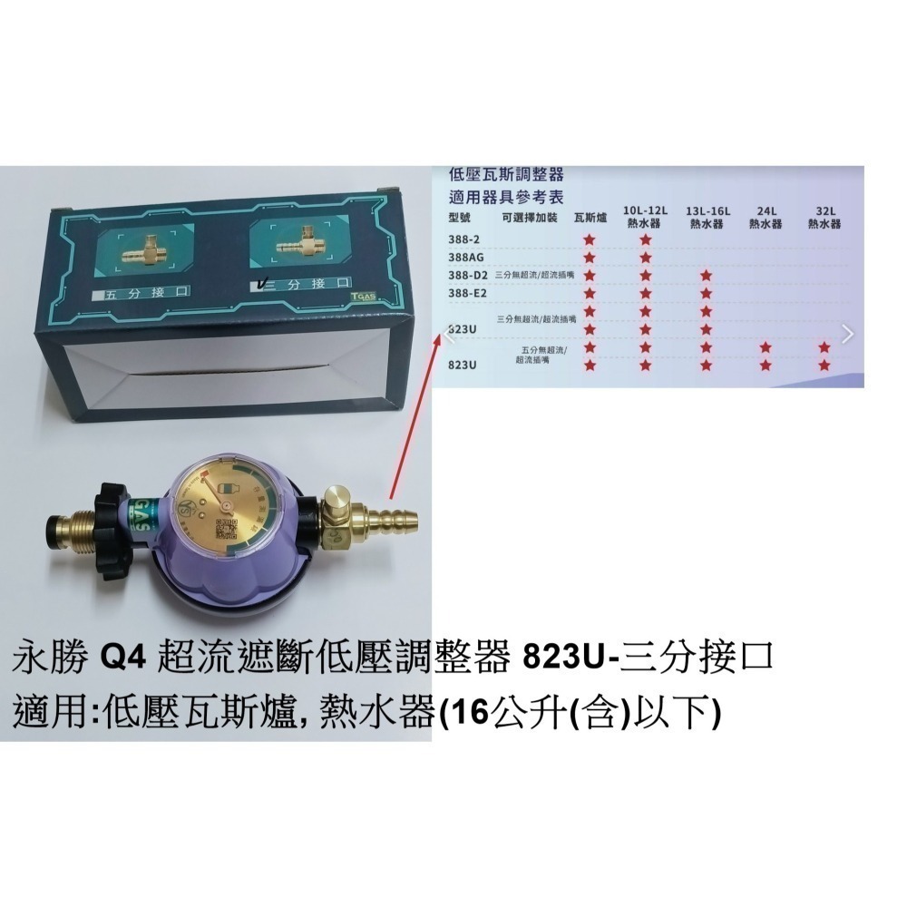 (0955289003) 各種家用及營業用瓦斯調整器 (贈送管夾*3)-細節圖4