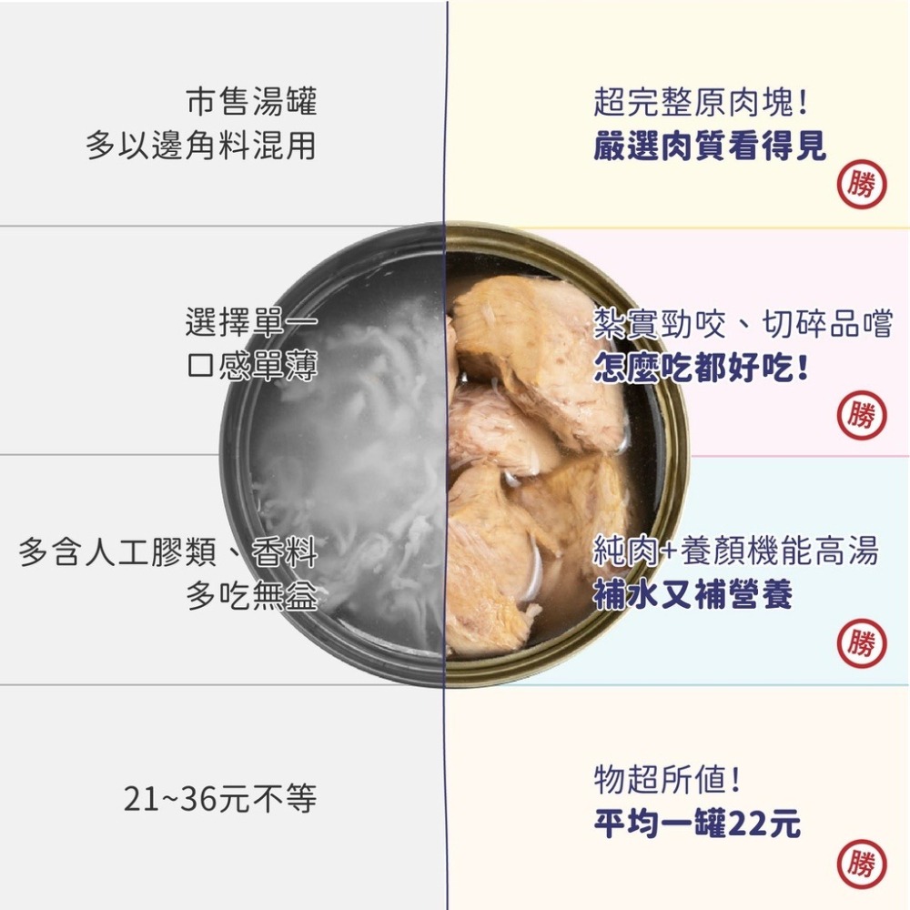 【喵玩國】HeroMama 好大一塊貓罐 原肉燉湯罐 湯罐 貓罐 狗罐 副食罐 大塊鮪魚 雞塊蛤蜊 罐頭-細節圖5